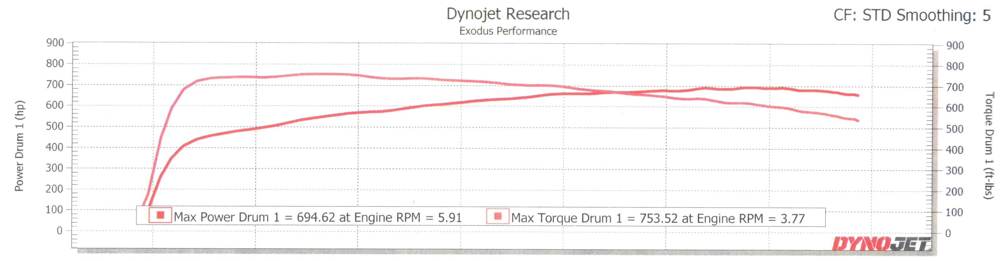 Chassis
    dyno graph 2025